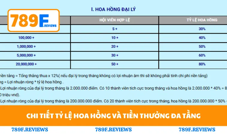 Đại Lý 789F 2 Chi tiết tỷ lệ hoa hồng và tiền thưởng đa tầng